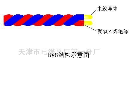 RVSP 4*1.0gܛ| RVSP 4*1.0g