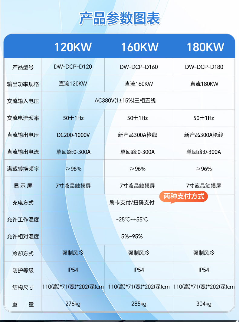 Դ ܇늘 120kw܇늘  Դ܇