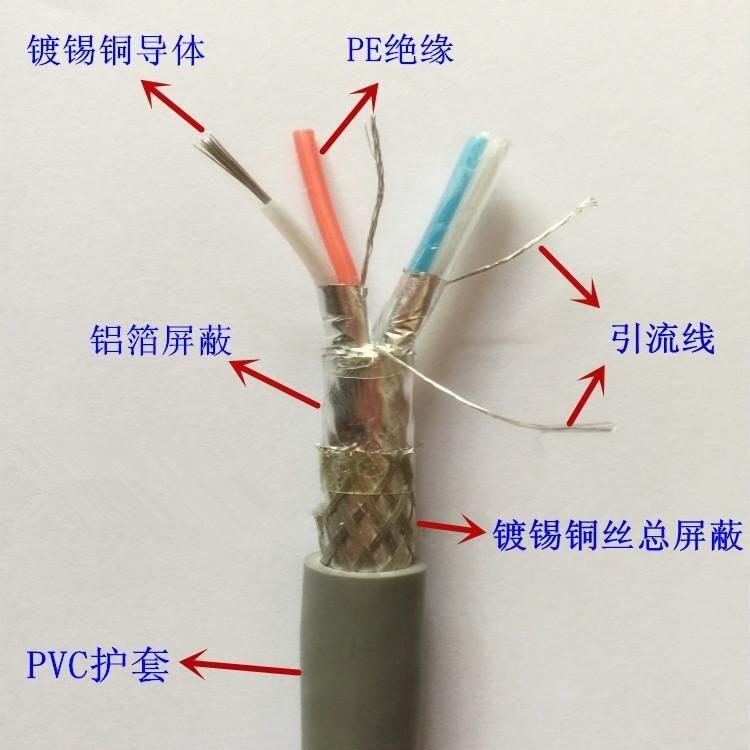 ƽο|KVVP-450/750V-4*0.75