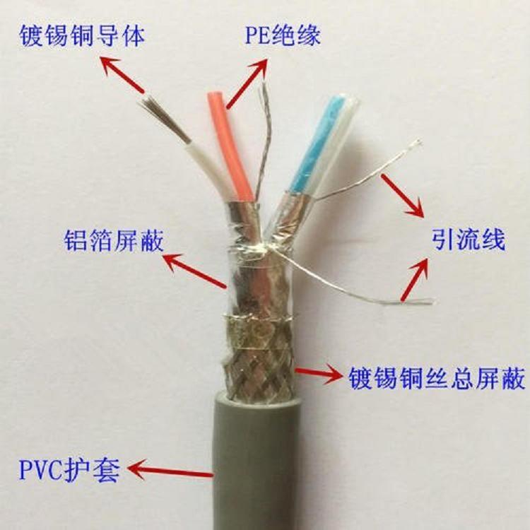 (ni)ɹԒZRNH-RVSP2*1.5MM2DƬ
