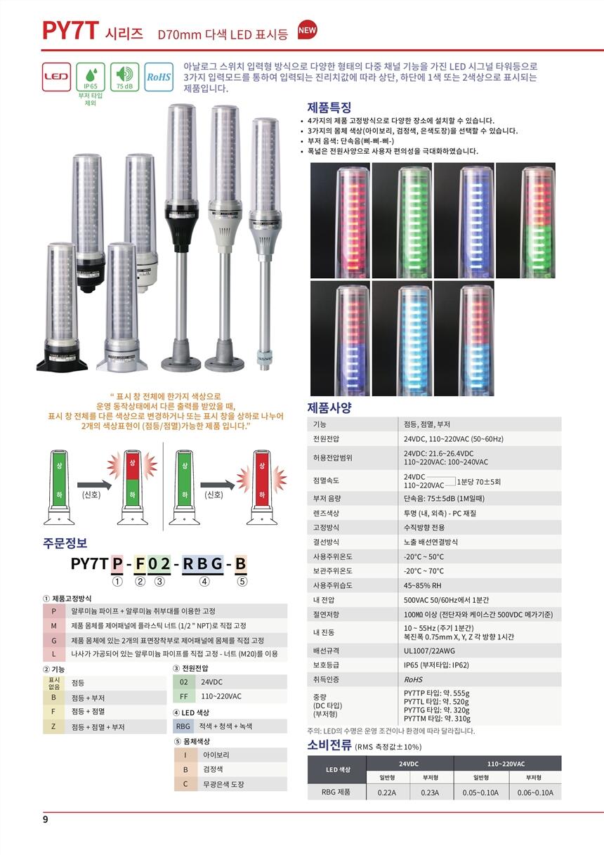 SCONINC׃QSCONI-AH90-A58A-SD ,n(gu) DPAS-270