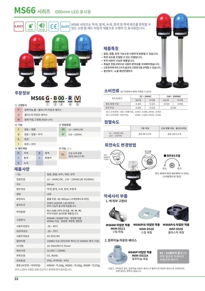 SCONINC׃QSCONI-2300-C32X,n DTTC-5F7-2
